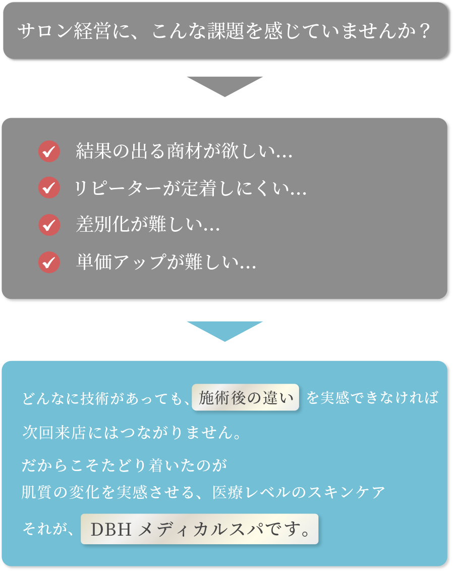サロン経営に、こんな課題を感じていませんか？