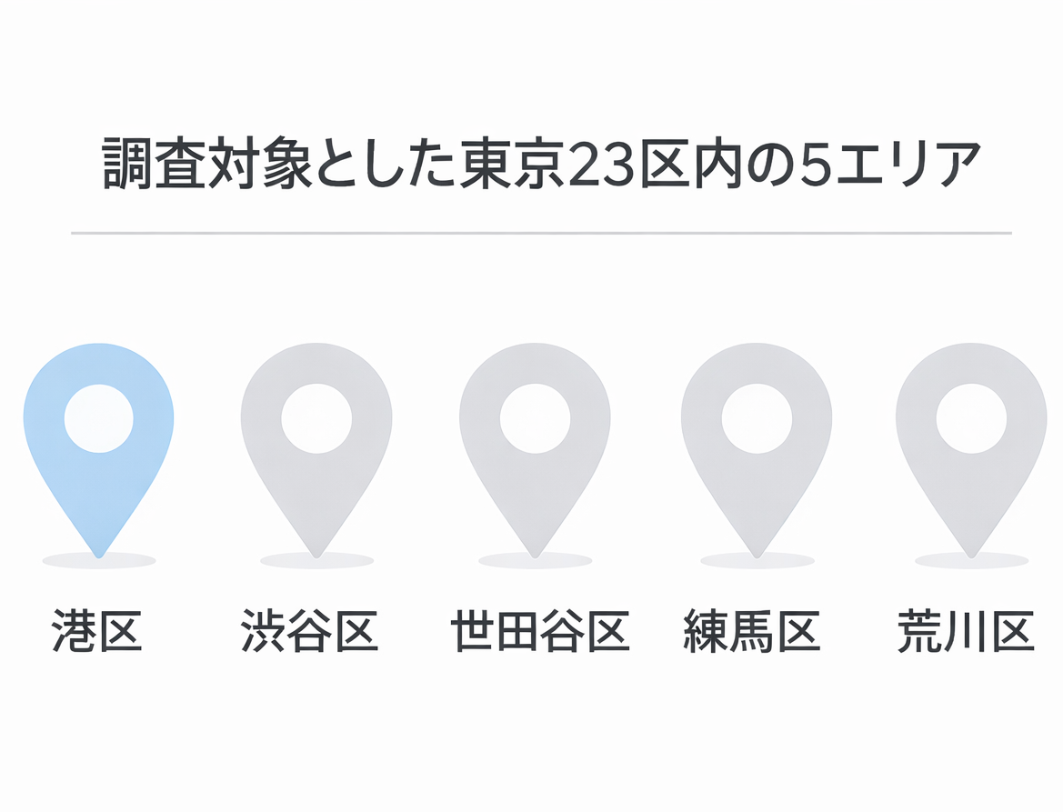 東京23区別｜矯正治療の費用相場【港区・渋谷区・世田谷区ほか調査】