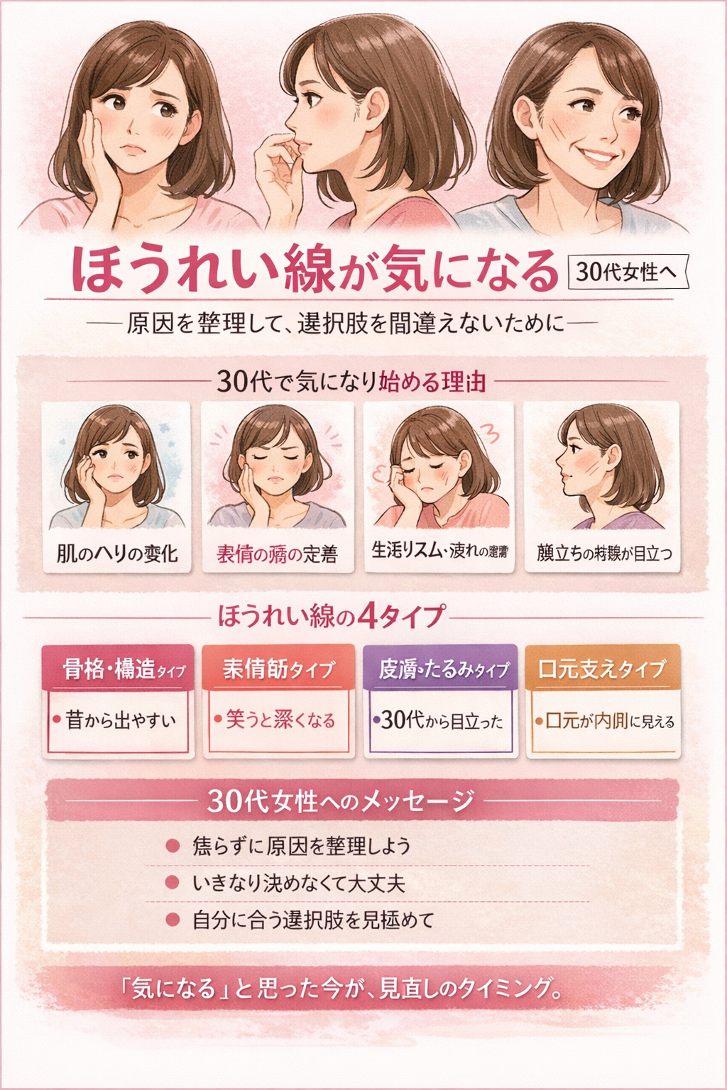 ほうれい線が気になる【30代女性】